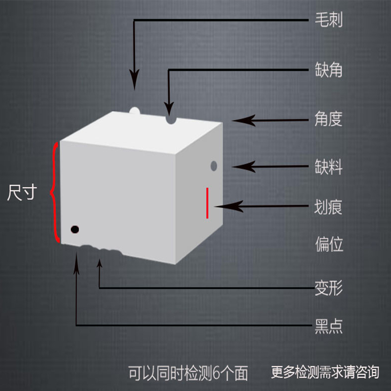 視覺(jué)檢測(cè)設(shè)備