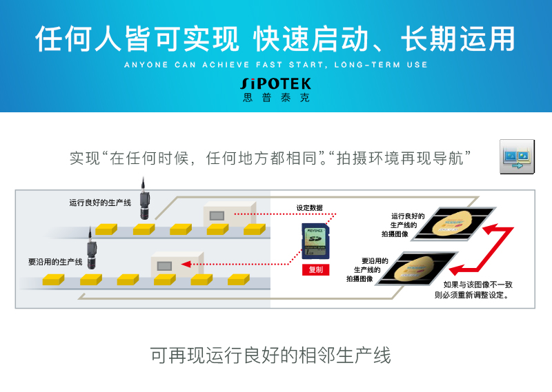 機器視覺系統(tǒng)